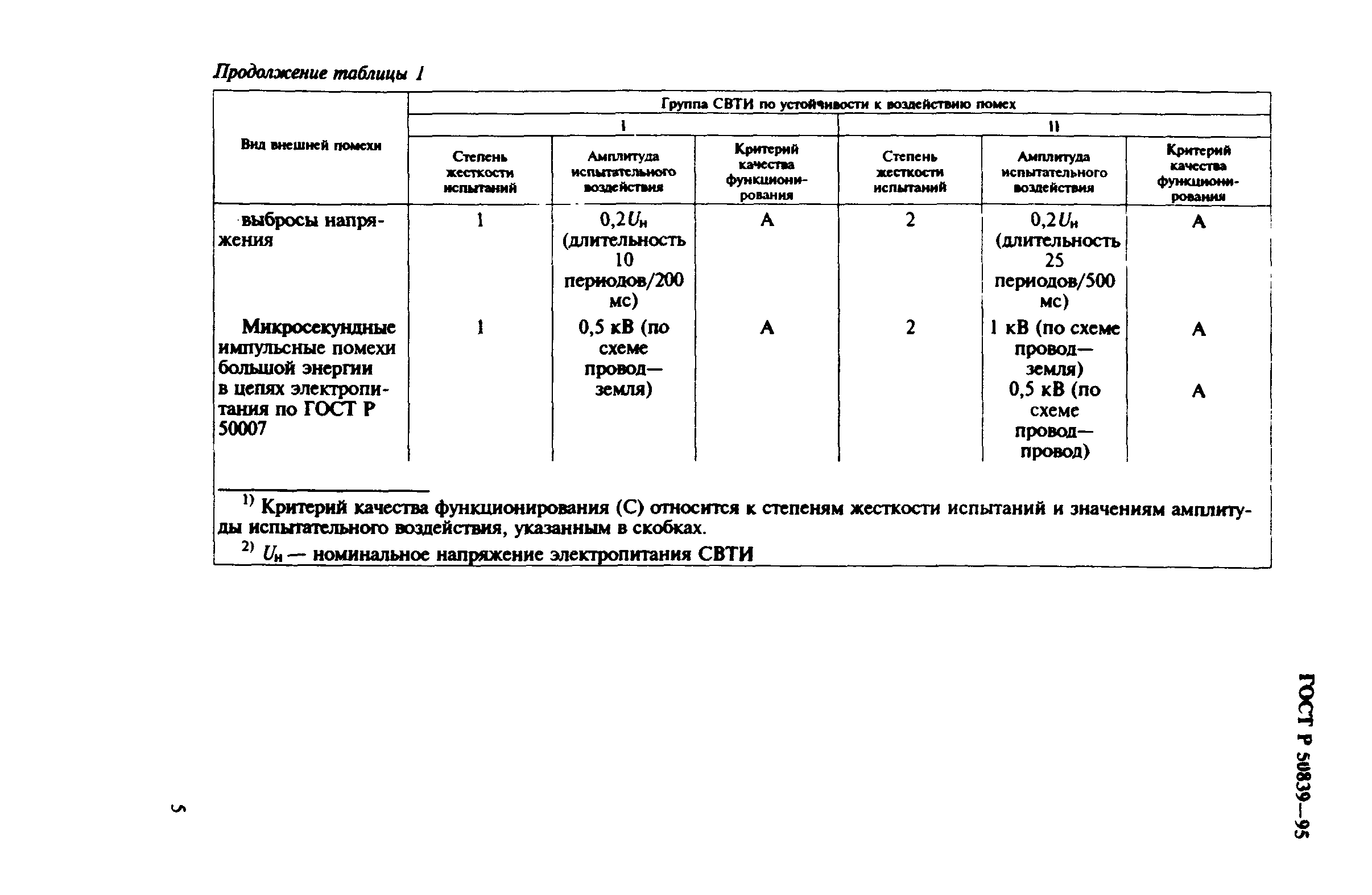 Страница 8 ГОСТ Р 50839-95