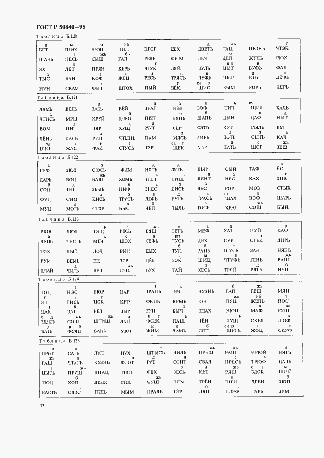 Страница 36 ГОСТ Р 50840-95