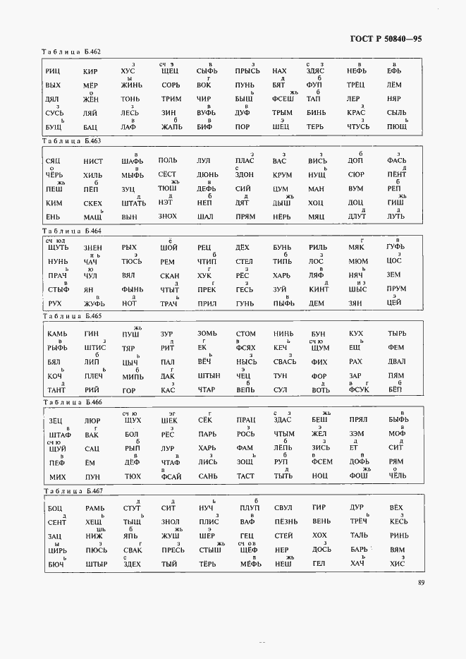 Страница 93 ГОСТ Р 50840-95