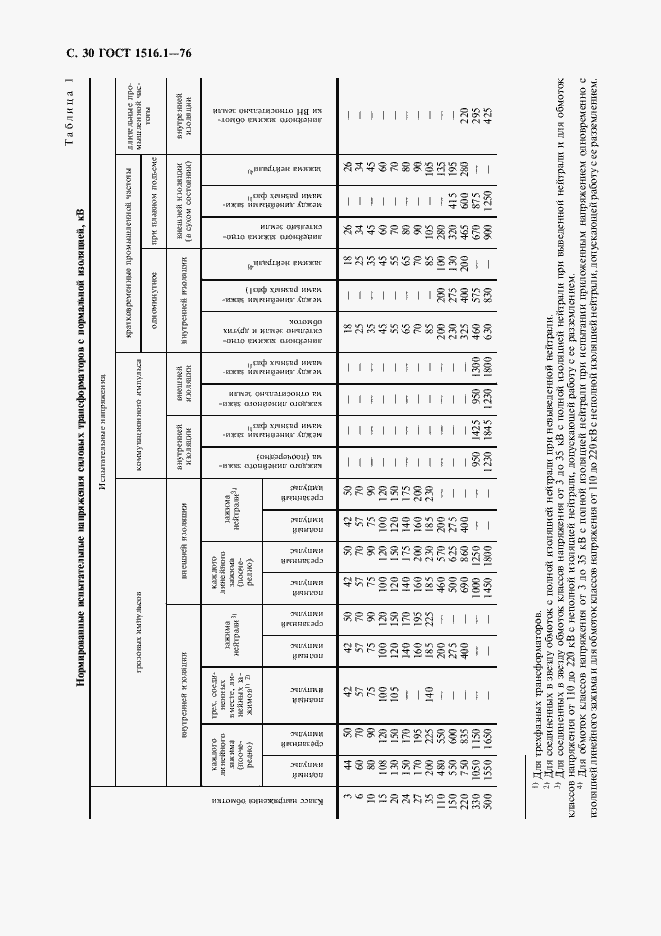 Страница 32 ГОСТ 1516.1-76