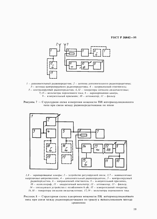 Страница 23 ГОСТ Р 50842-95