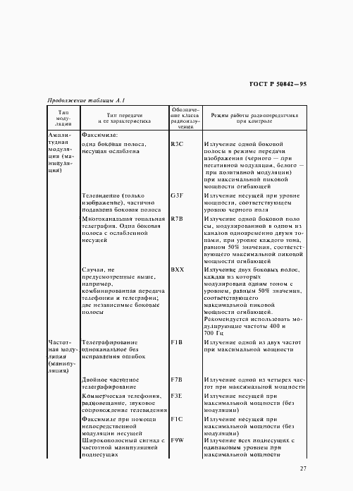 Страница 31 ГОСТ Р 50842-95