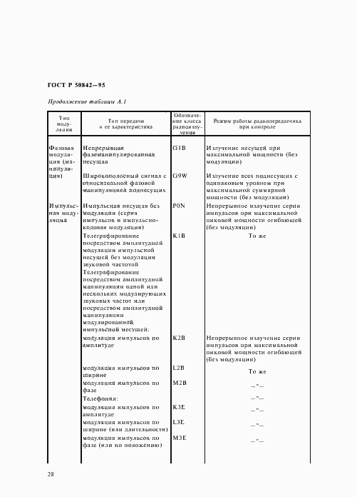 Страница 32 ГОСТ Р 50842-95