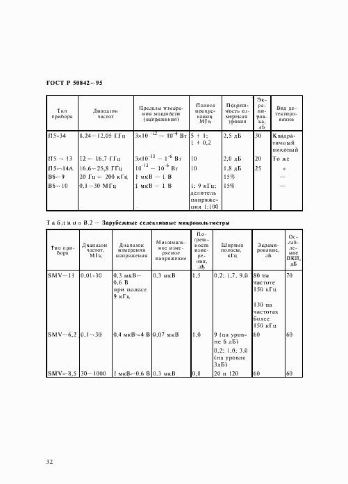 Страница 36 ГОСТ Р 50842-95