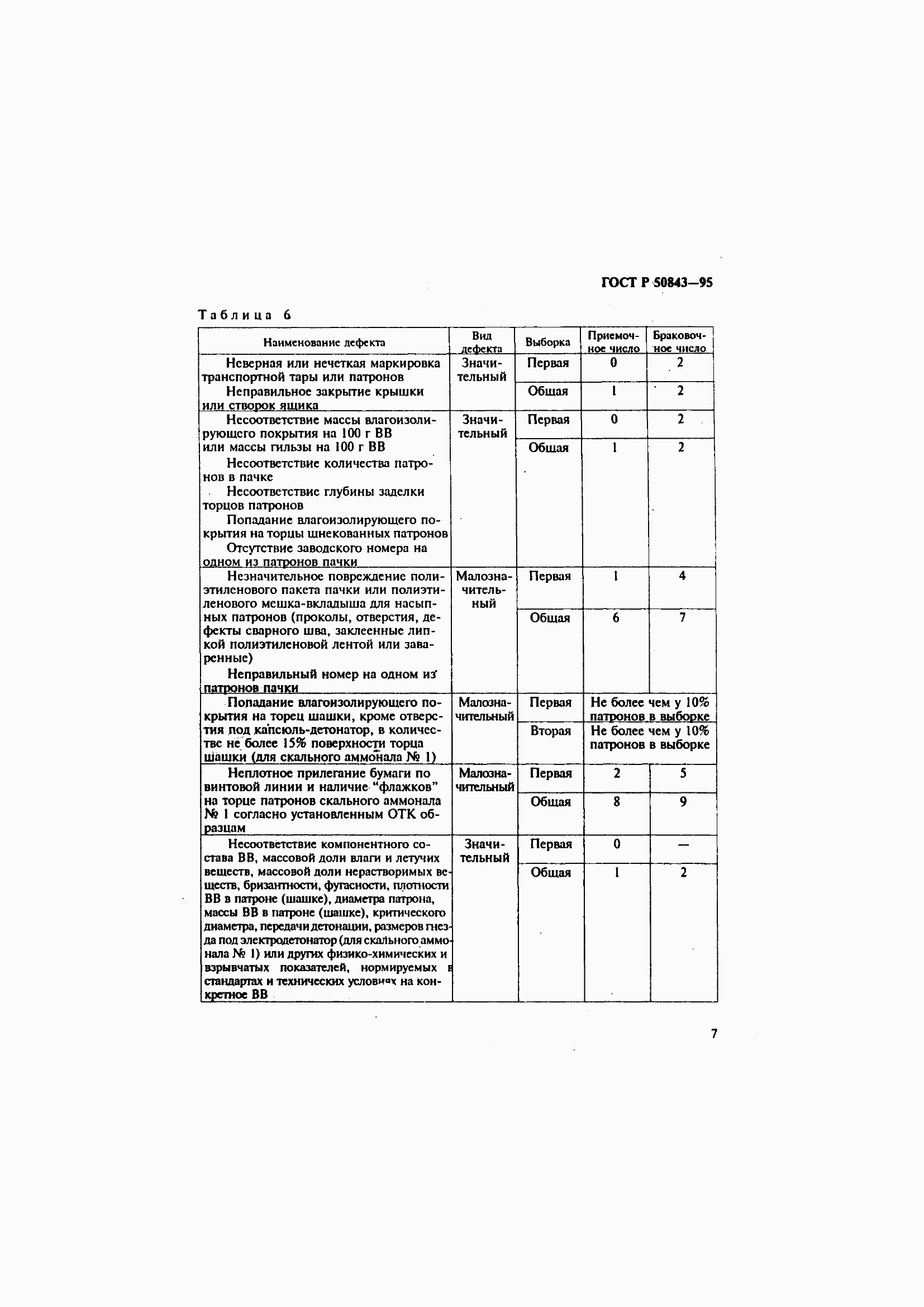 Страница 10 ГОСТ Р 50843-95