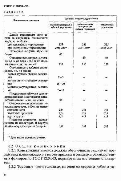 Страница 13 ГОСТ Р 50850-96