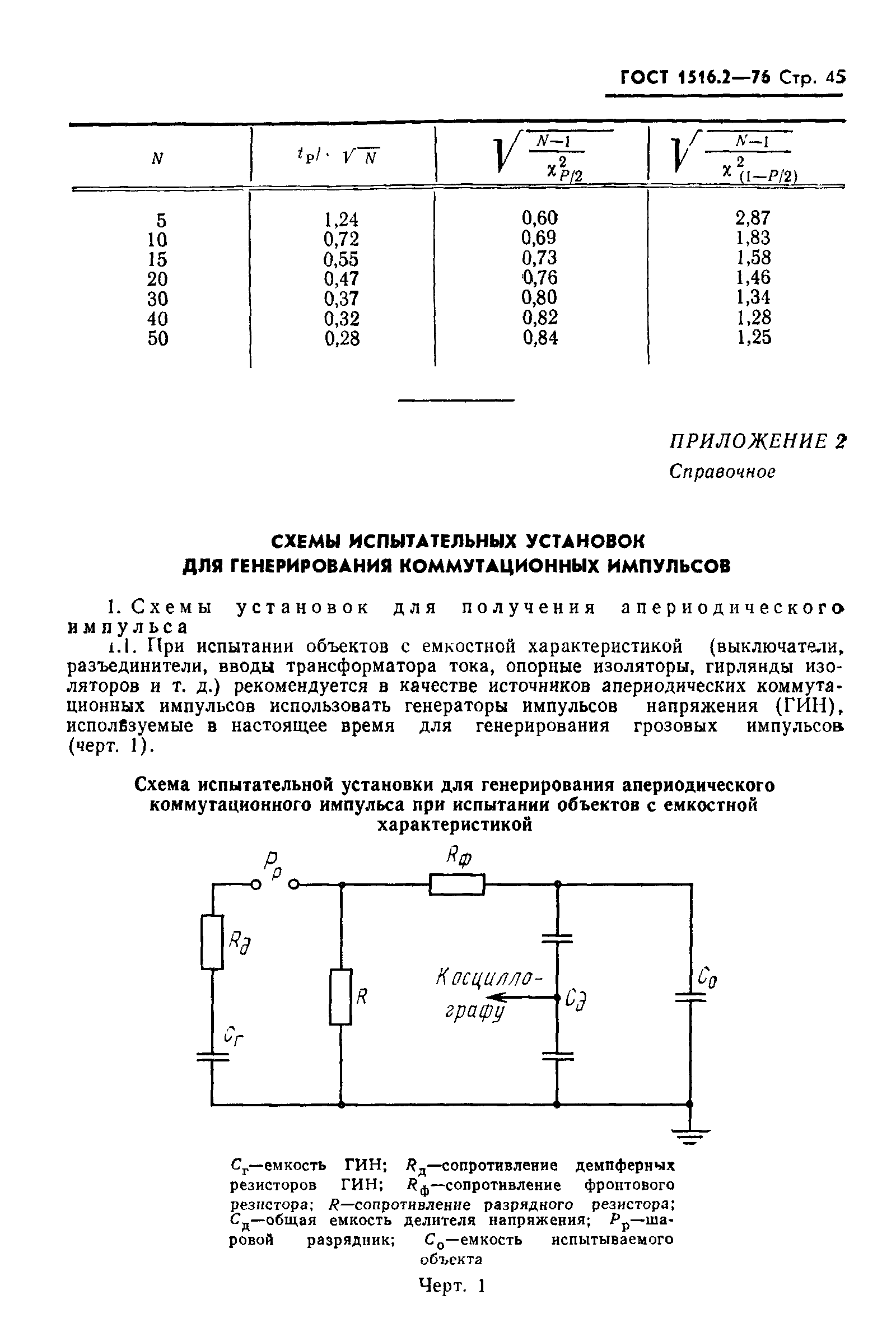 Страница 46 ГОСТ 1516.2-76