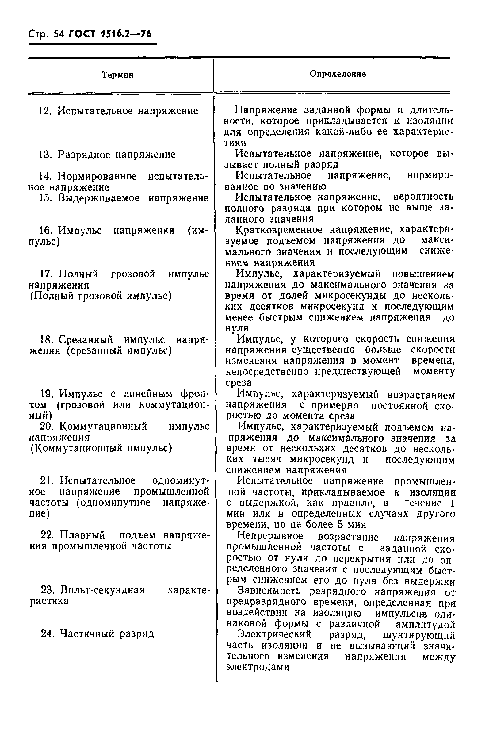 Страница 55 ГОСТ 1516.2-76
