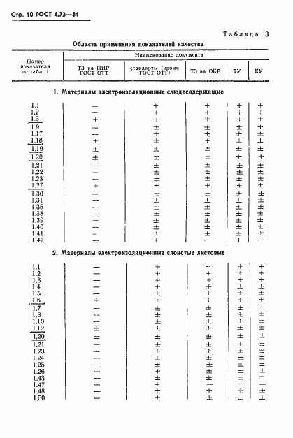 Страница 11 ГОСТ 4.73-81