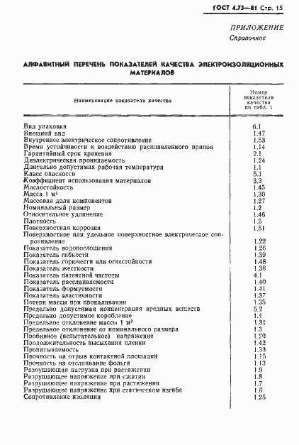 Страница 16 ГОСТ 4.73-81