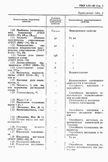Страница 4 ГОСТ 4.73-81