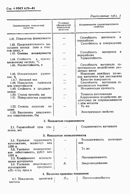Страница 5 ГОСТ 4.73-81