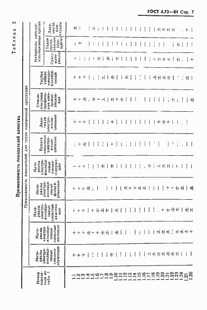 Страница 8 ГОСТ 4.73-81