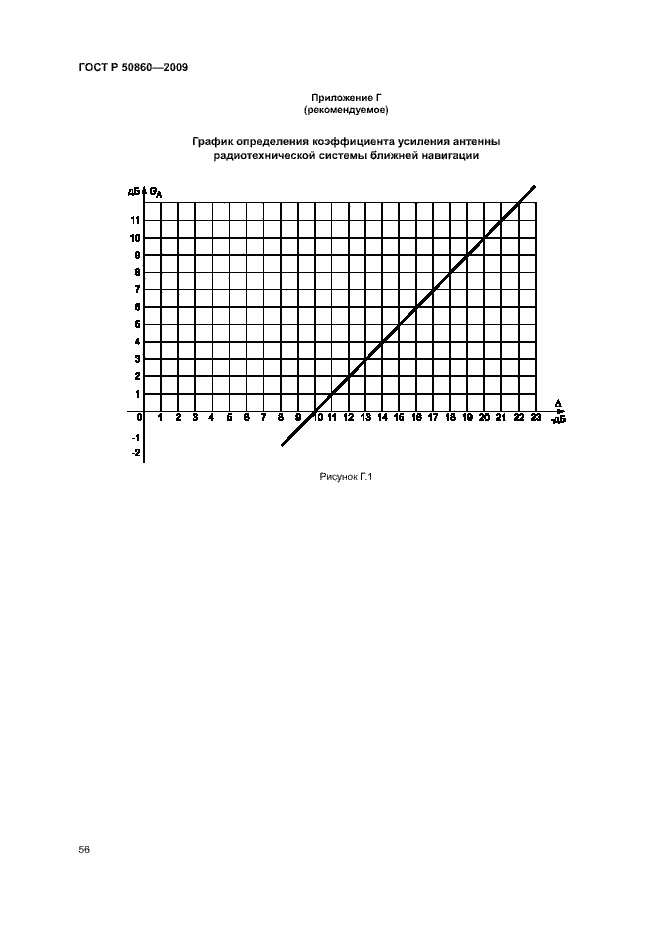 Страница 62 ГОСТ Р 50860-2009