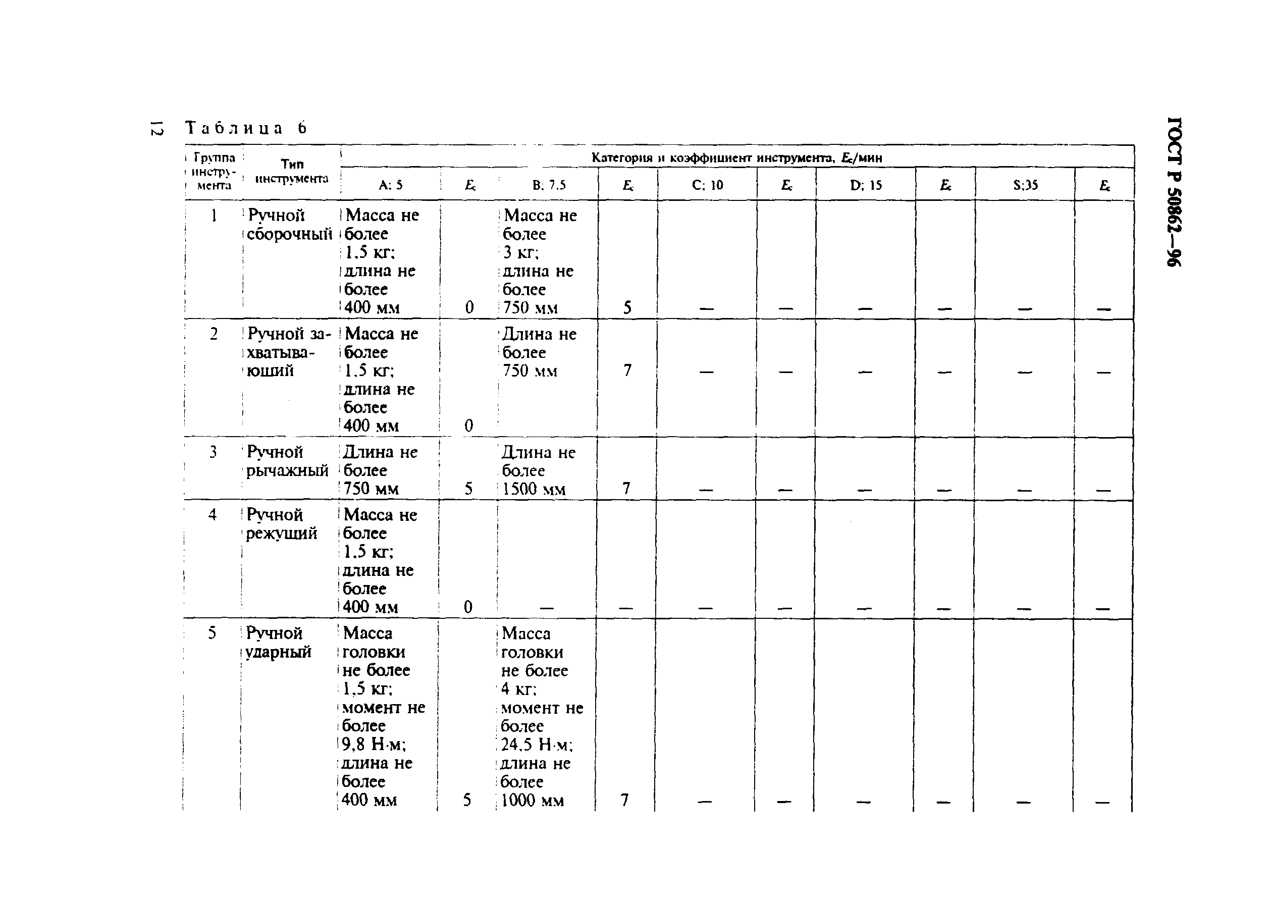 Страница 15 ГОСТ Р 50862-96