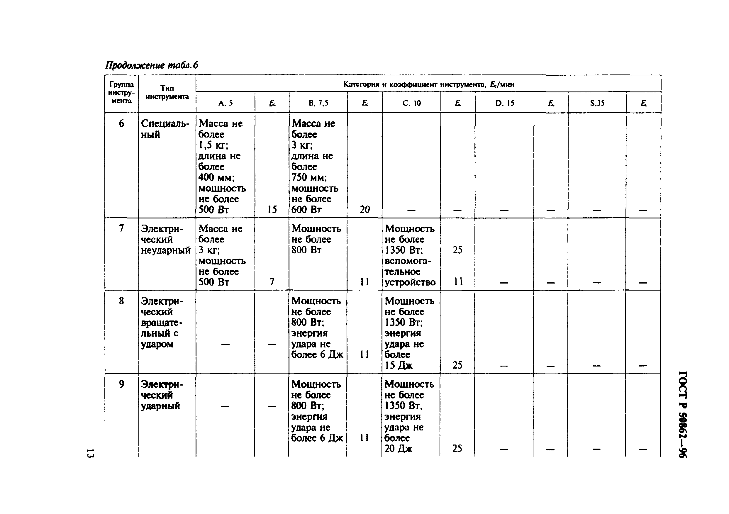 Страница 16 ГОСТ Р 50862-96