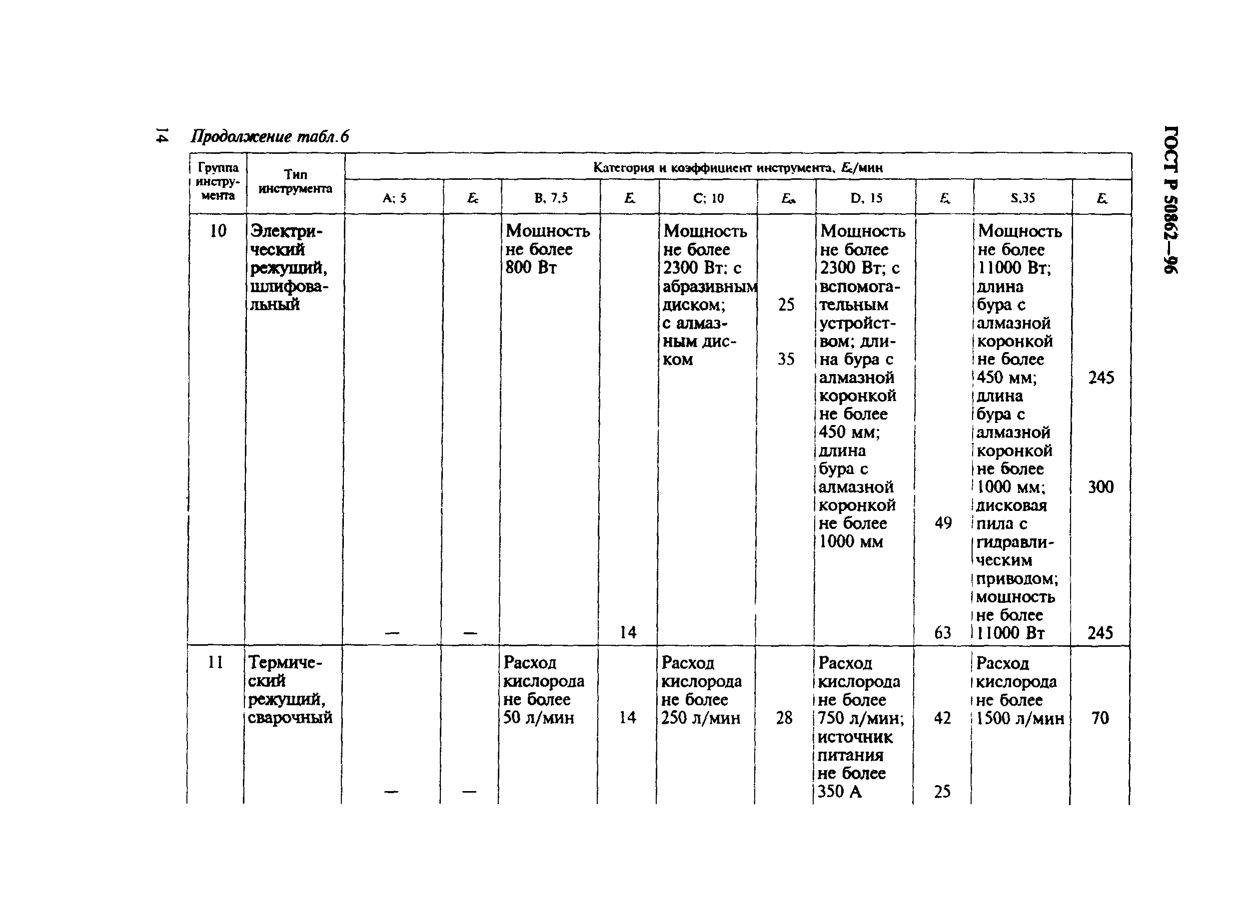 Страница 17 ГОСТ Р 50862-96