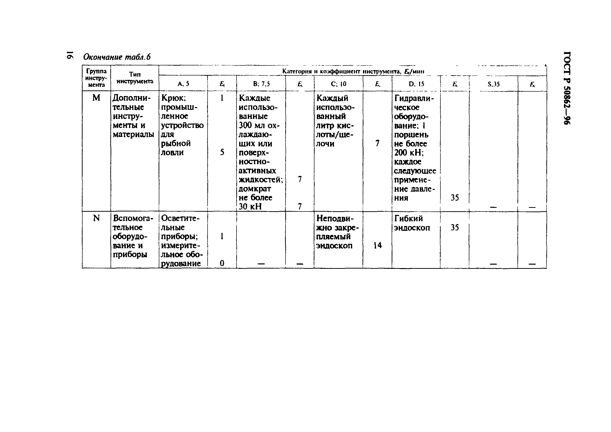 Страница 19 ГОСТ Р 50862-96
