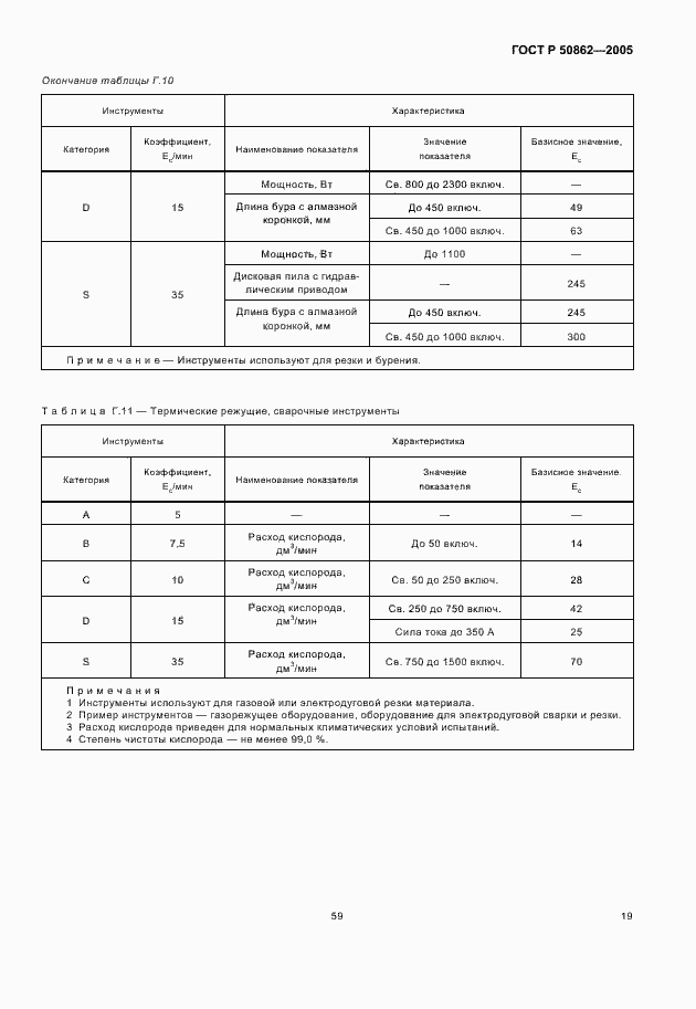 Страница 21 ГОСТ Р 50862-2005