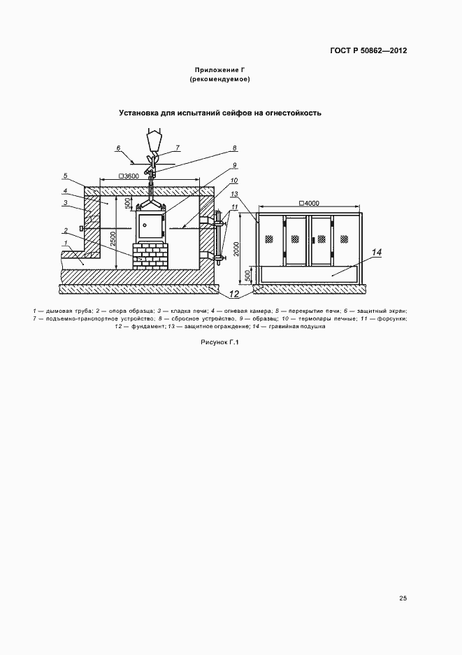 Страница 28 ГОСТ Р 50862-2012