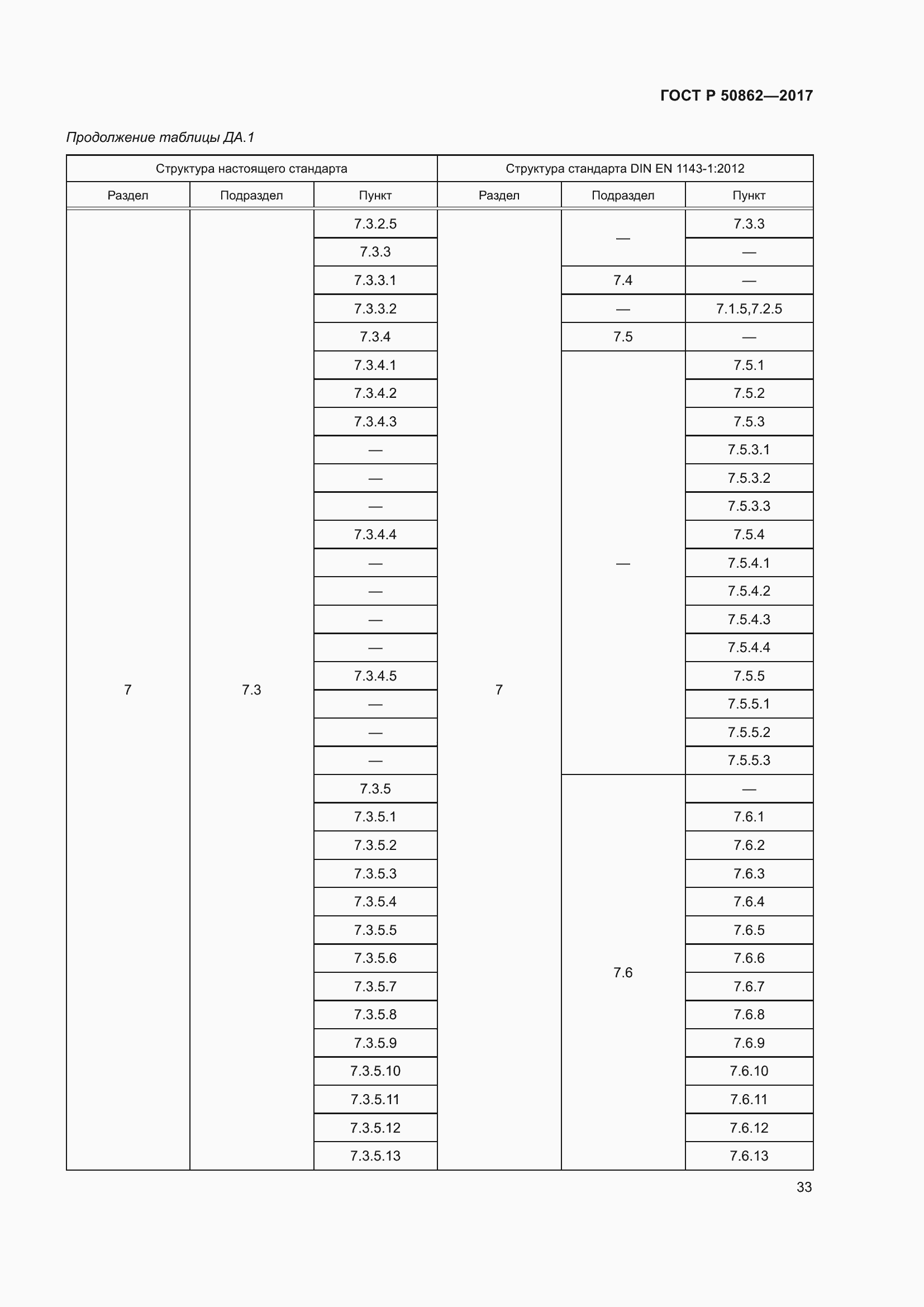 Страница 37 ГОСТ Р 50862-2017