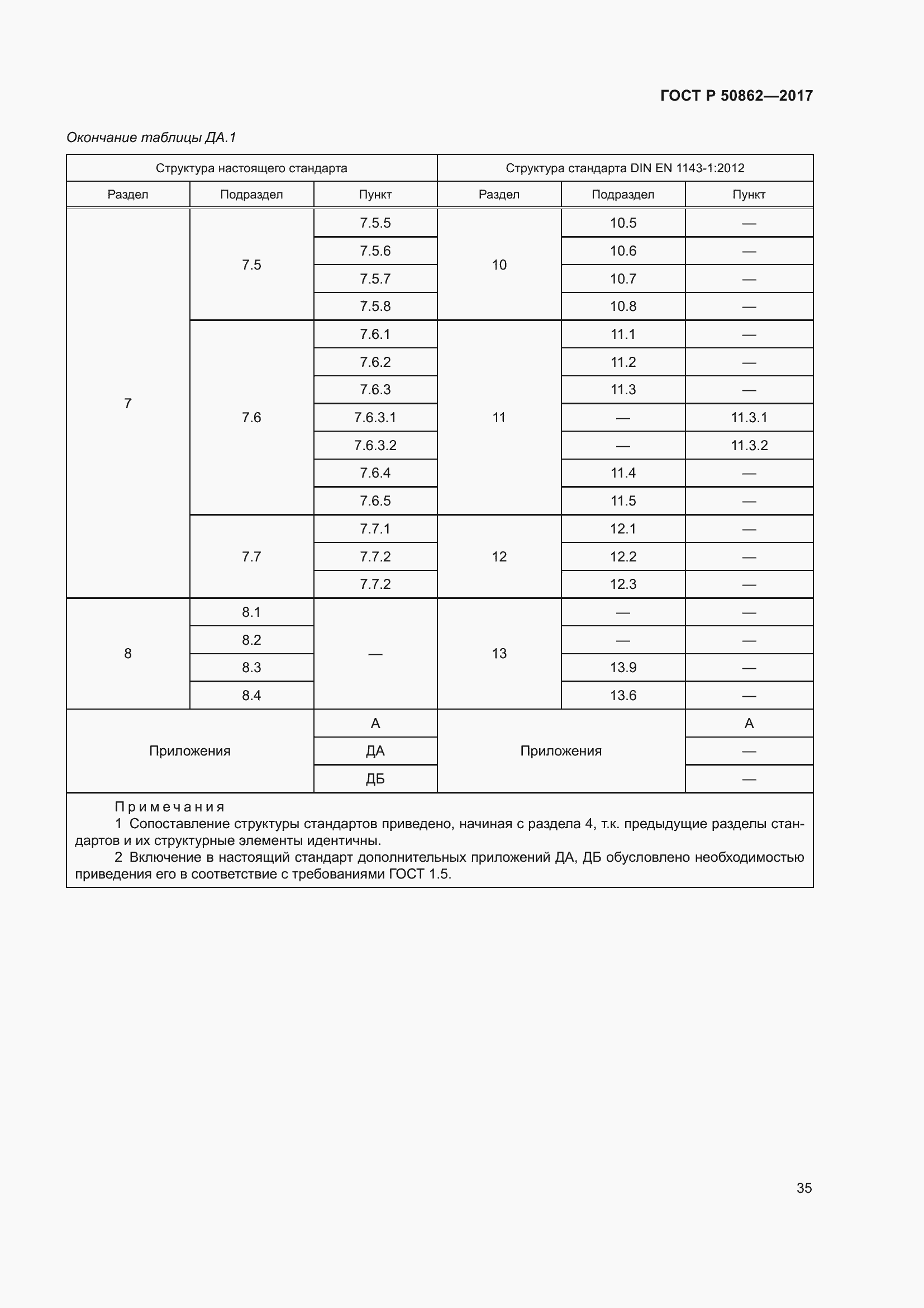 Страница 39 ГОСТ Р 50862-2017