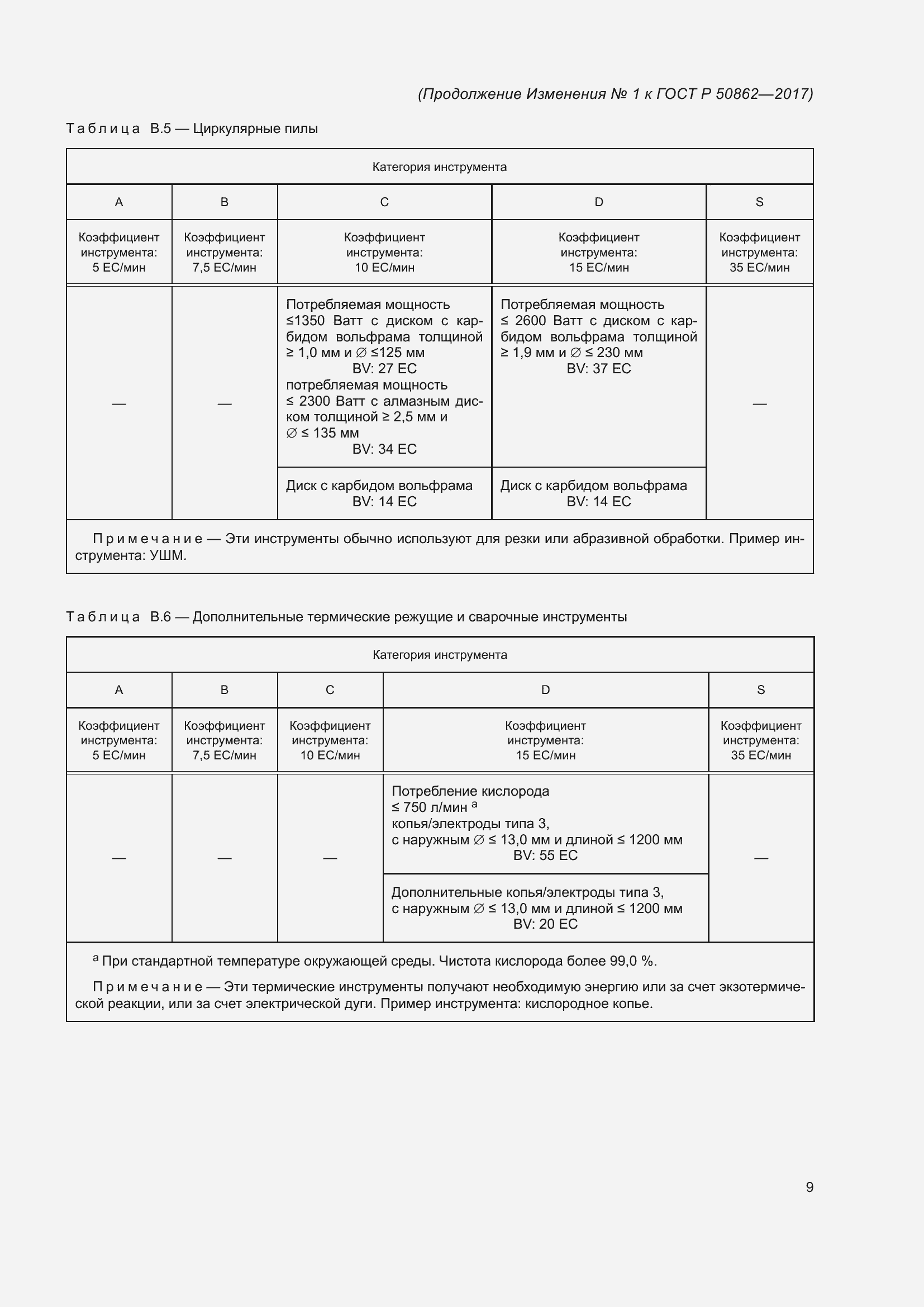 Приложение №1