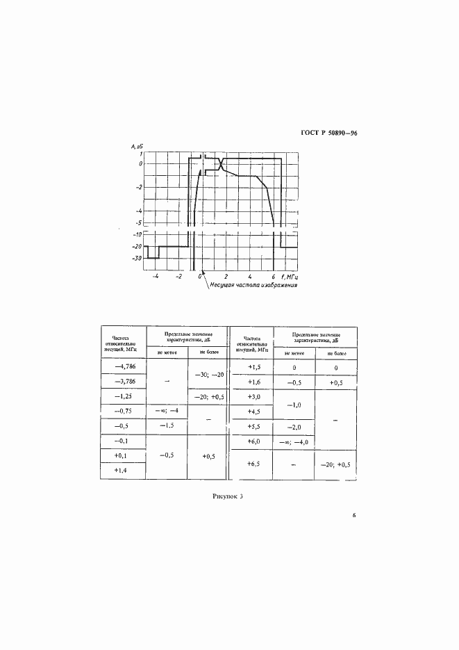 Страница 9 ГОСТ Р 50890-96