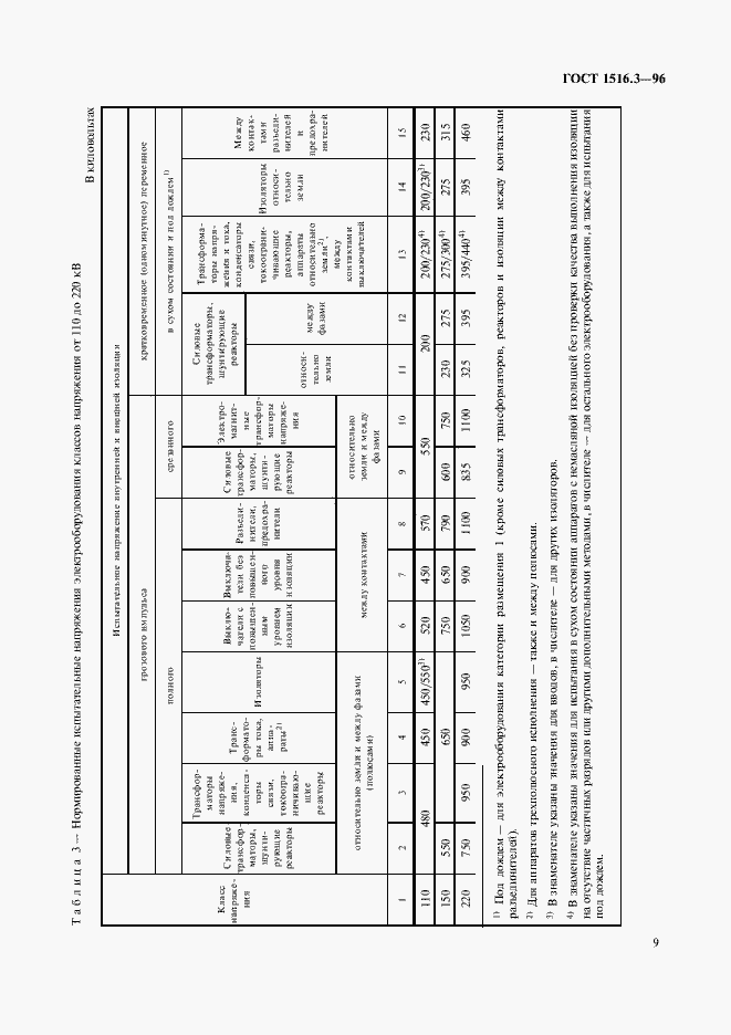 Страница 13 ГОСТ 1516.3-96