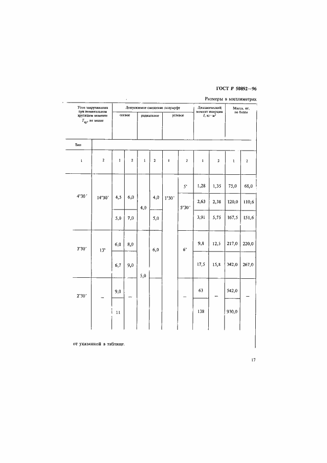 Страница 20 ГОСТ Р 50892-96