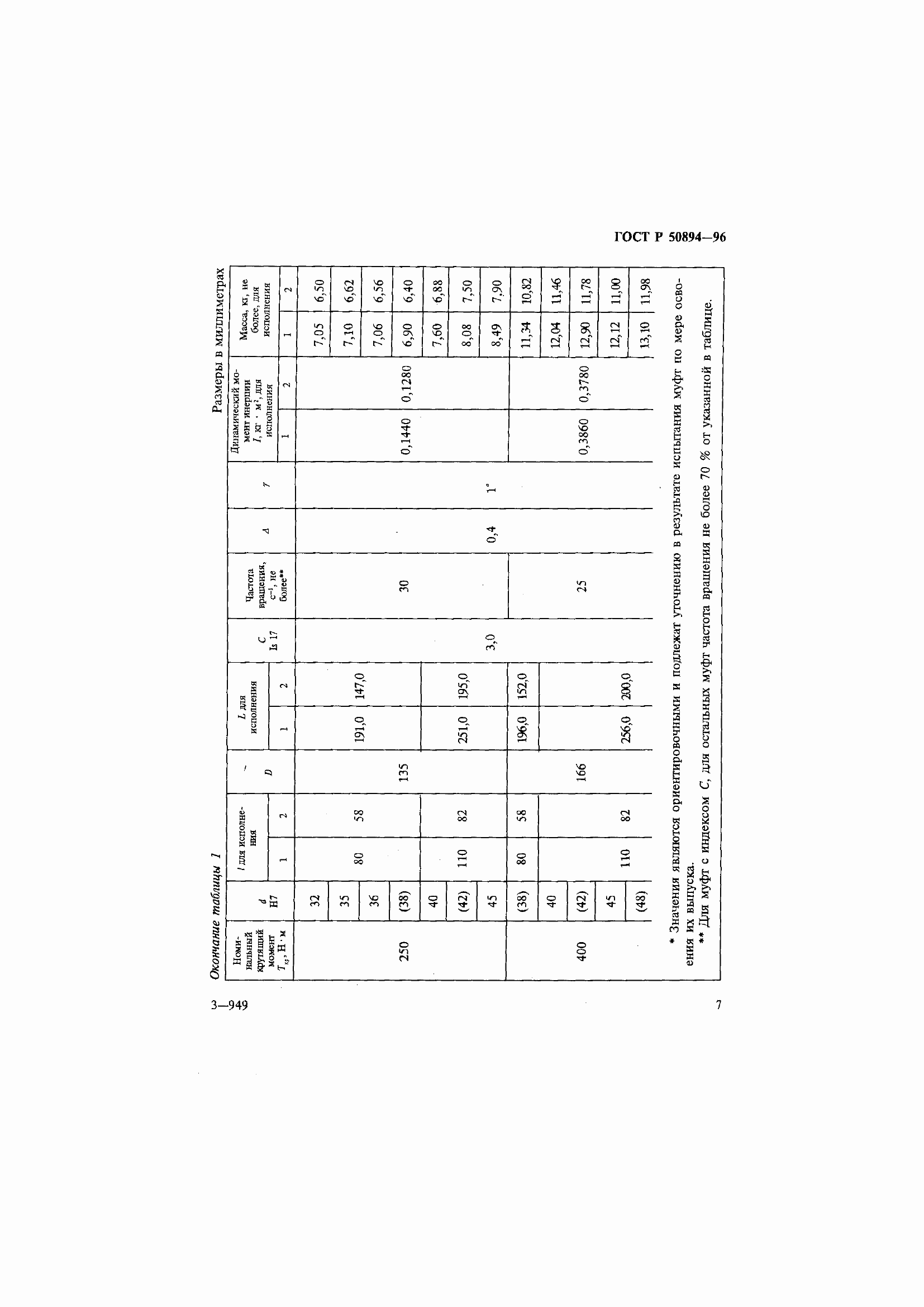 Страница 11 ГОСТ Р 50894-96