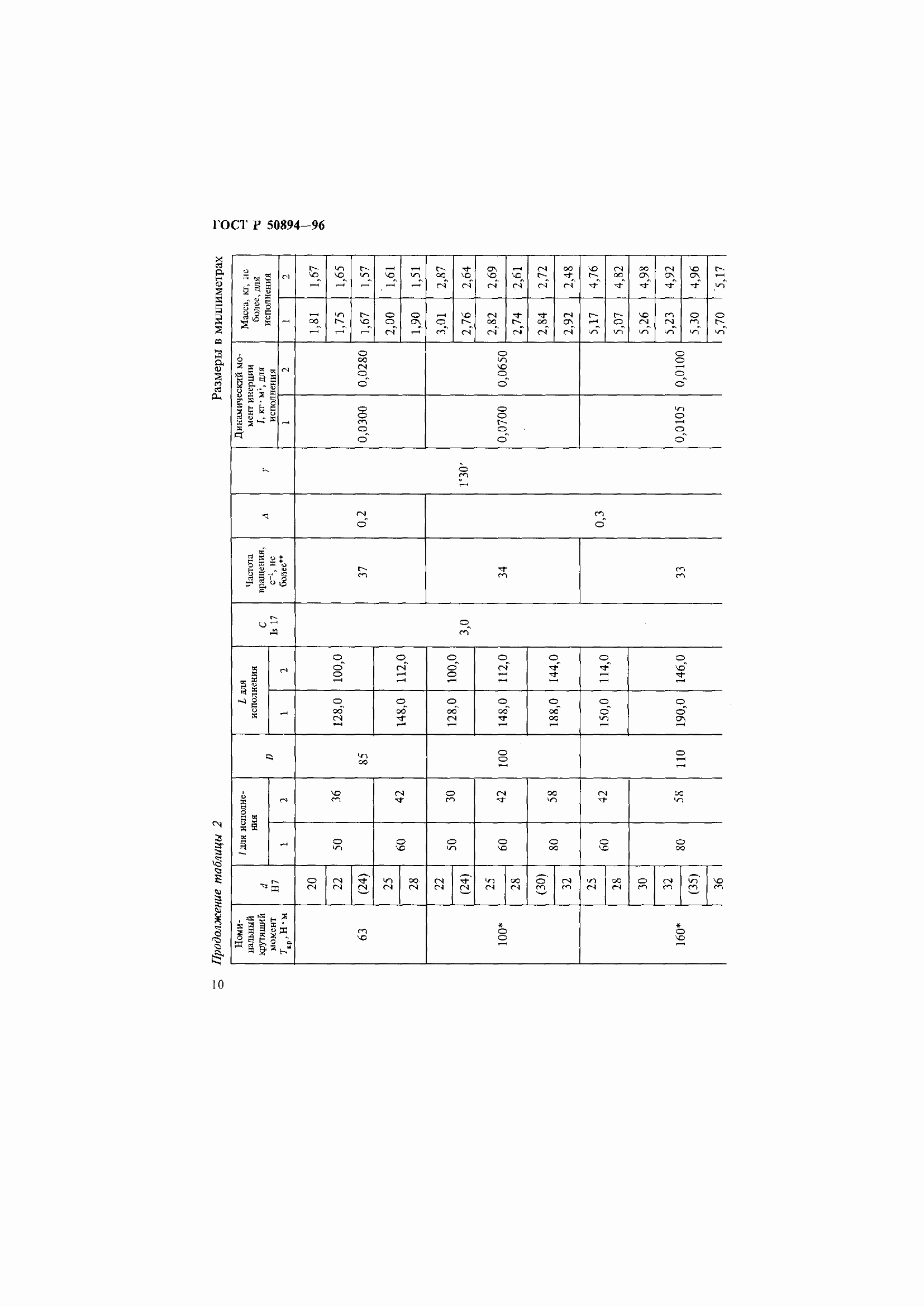 Страница 14 ГОСТ Р 50894-96