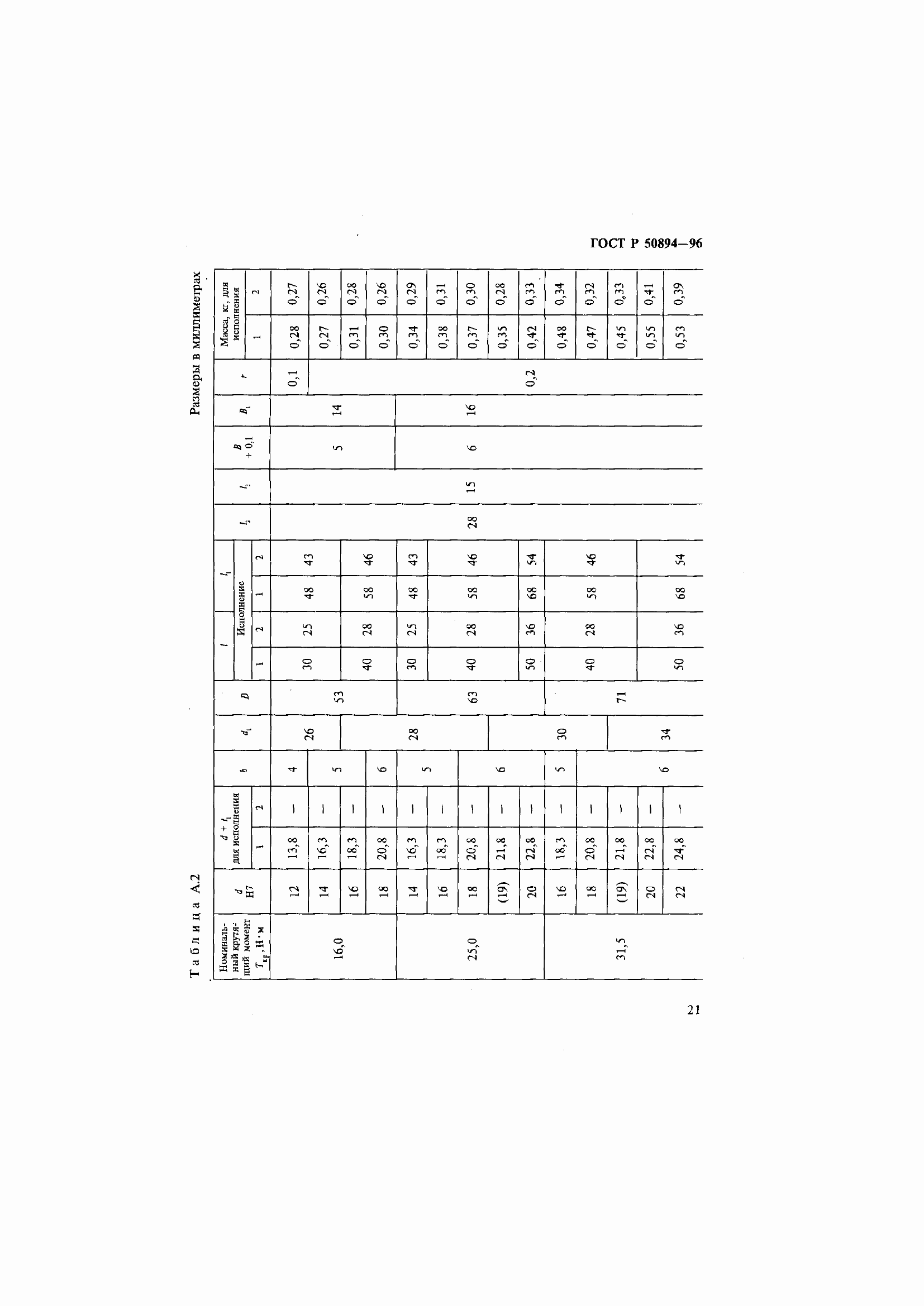 Страница 25 ГОСТ Р 50894-96
