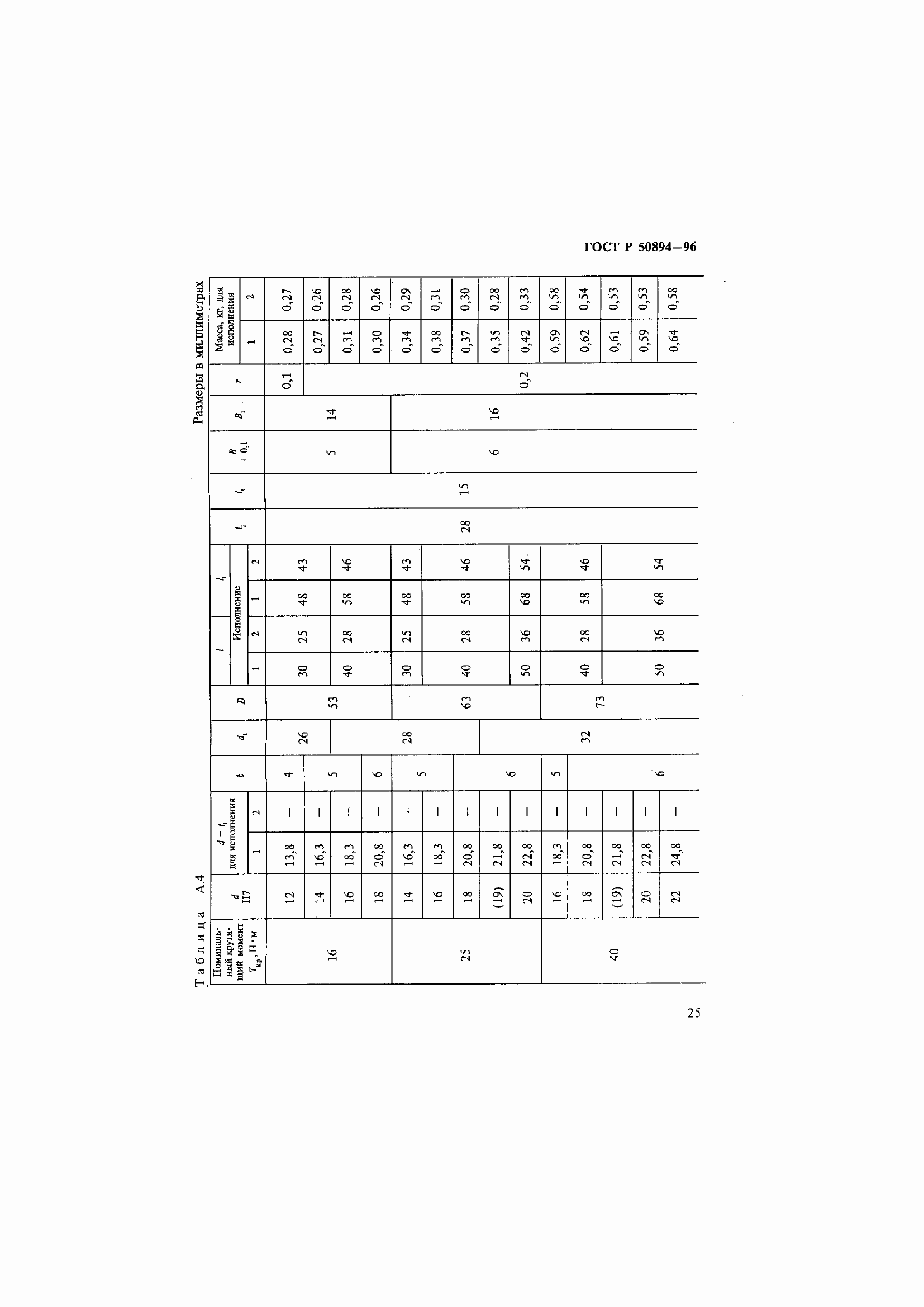 Страница 29 ГОСТ Р 50894-96