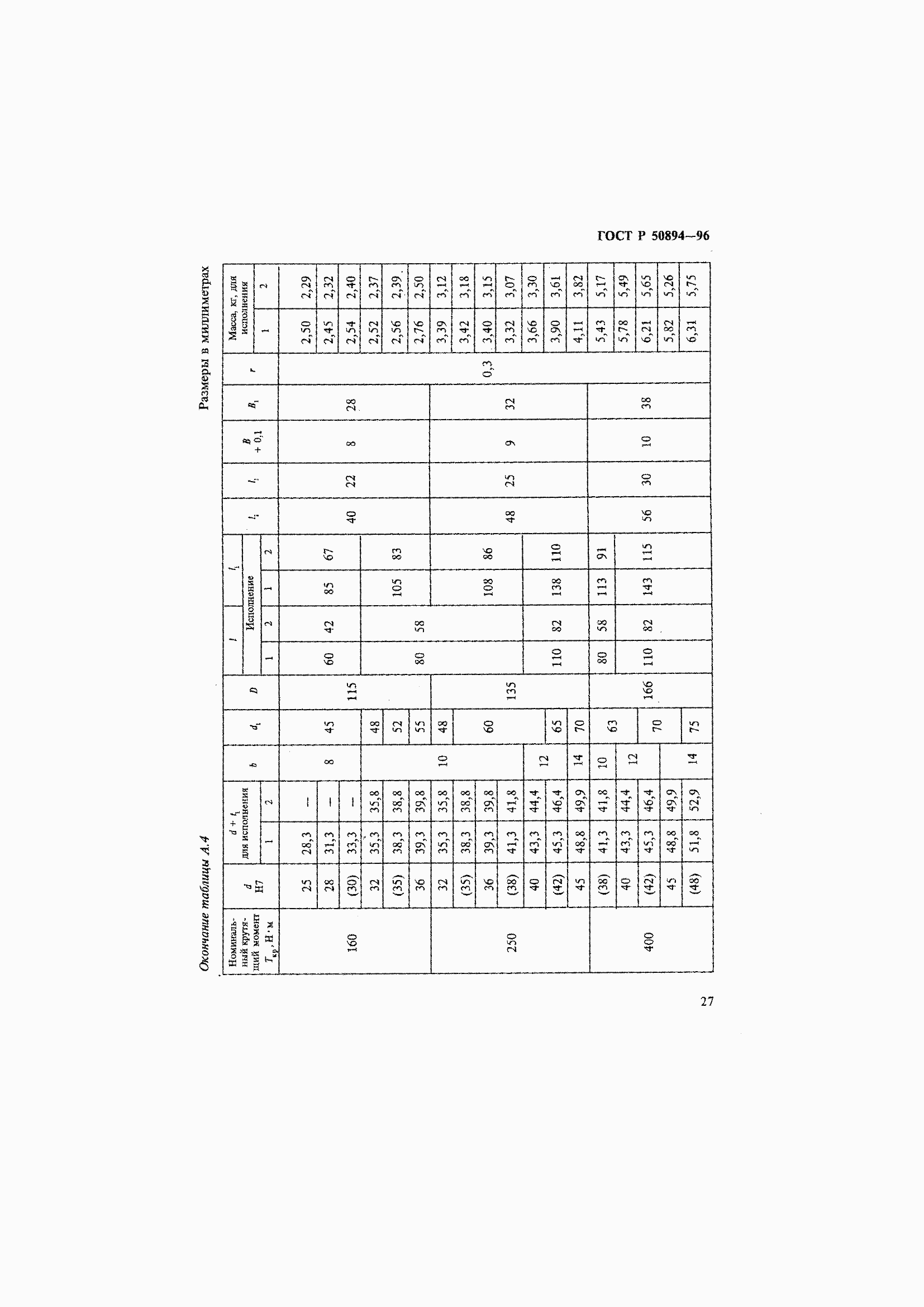 Страница 31 ГОСТ Р 50894-96