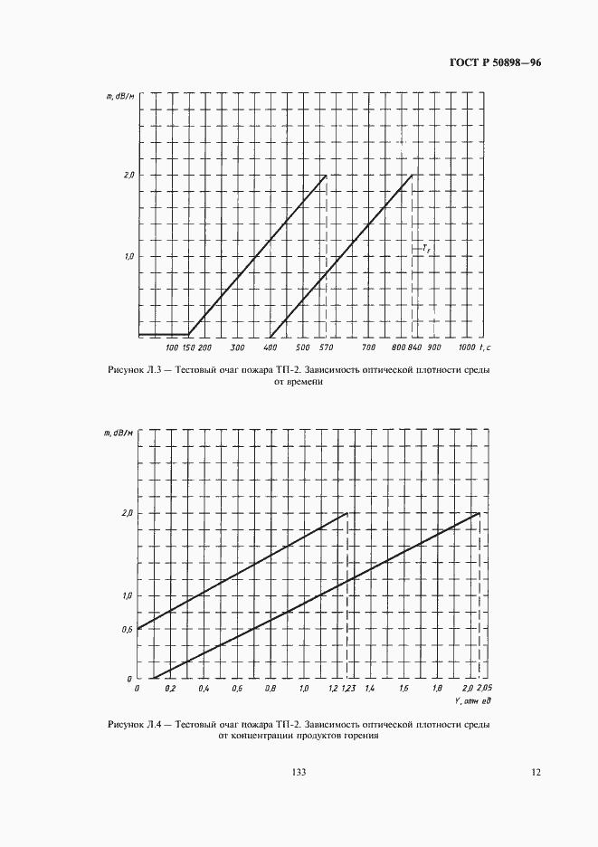 Страница 14 ГОСТ Р 50898-96