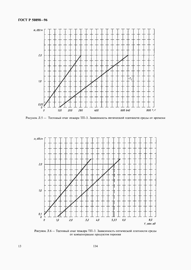 Страница 15 ГОСТ Р 50898-96