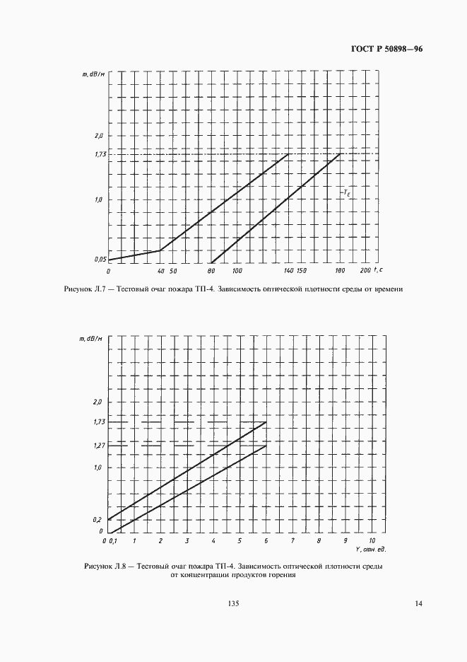 Страница 16 ГОСТ Р 50898-96