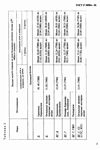 Страница 6 ГОСТ Р 50904-96