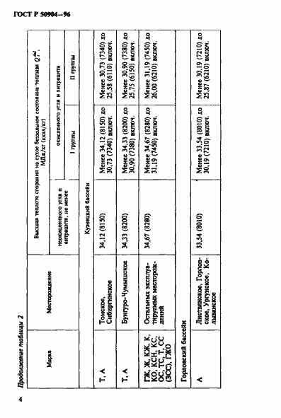 Страница 7 ГОСТ Р 50904-96