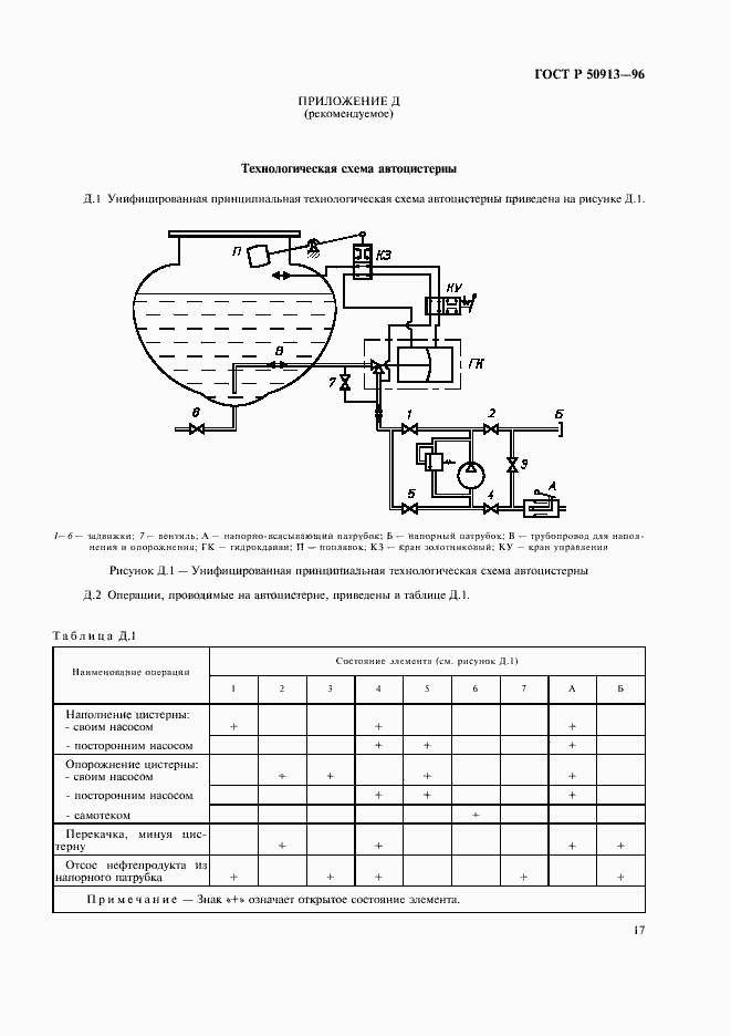 Страница 20 ГОСТ Р 50913-96