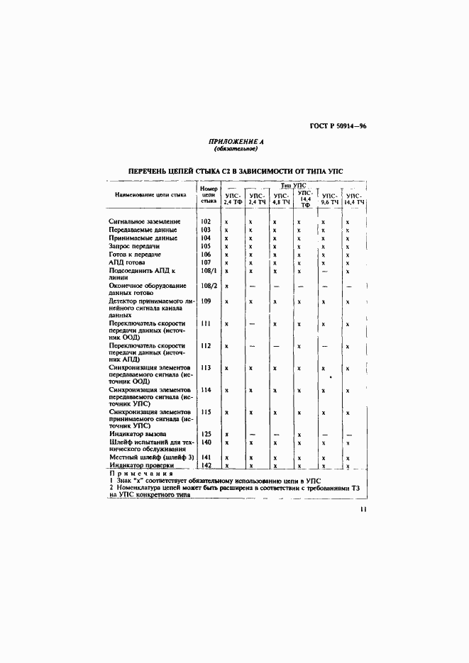 Страница 14 ГОСТ Р 50914-96