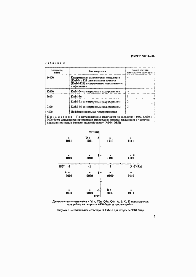 Страница 8 ГОСТ Р 50914-96
