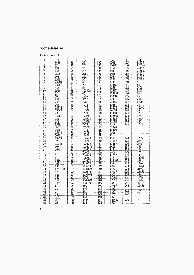 Страница 10 ГОСТ Р 50916-96