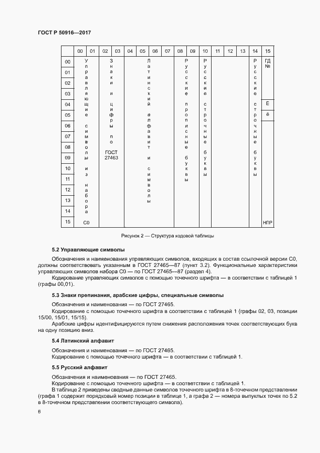 Страница 10 ГОСТ Р 50916-2017