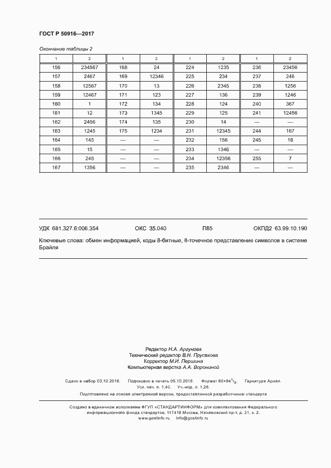 Страница 12 ГОСТ Р 50916-2017