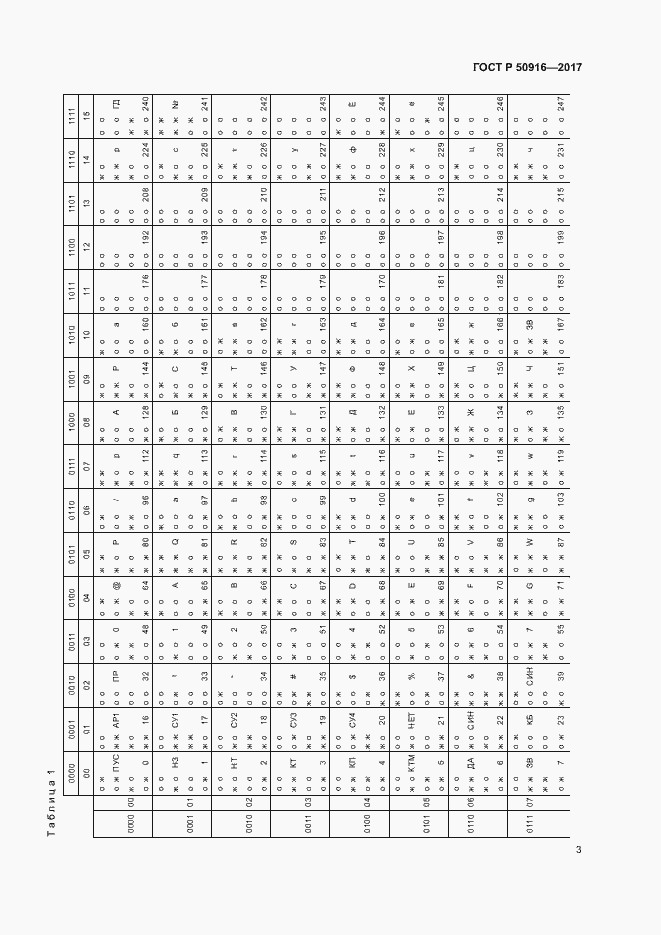 Страница 7 ГОСТ Р 50916-2017