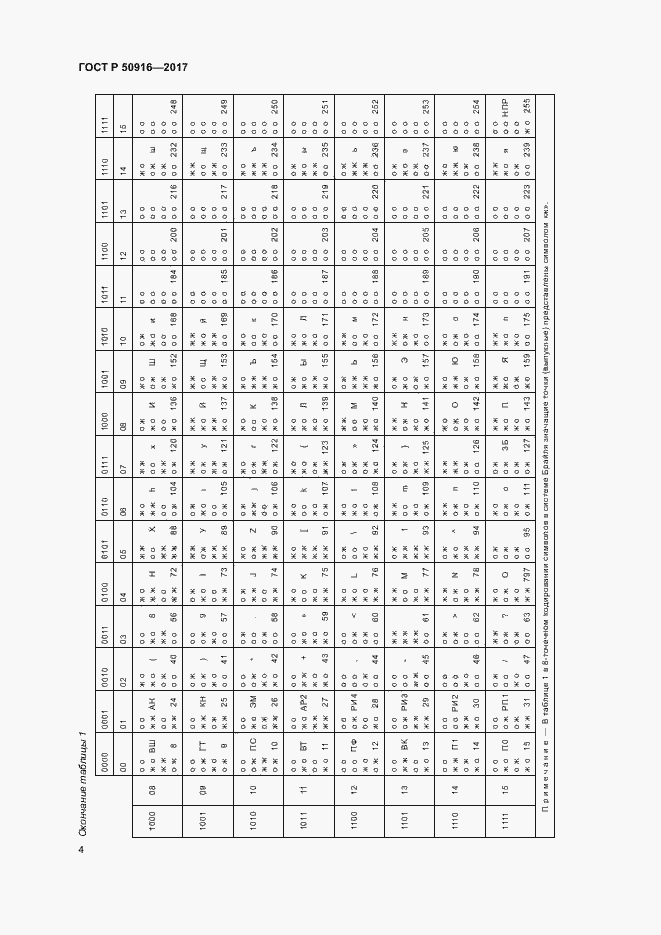 Страница 8 ГОСТ Р 50916-2017