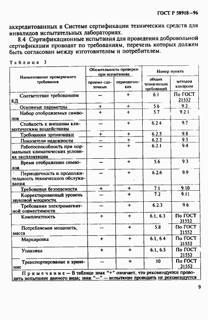 Страница 12 ГОСТ Р 50918-96