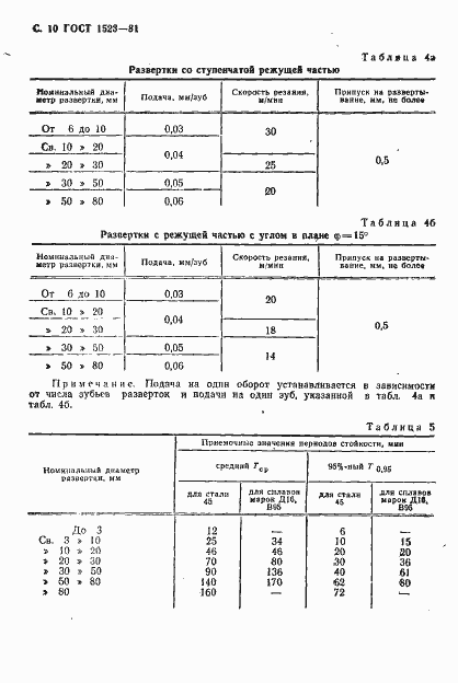 Страница 11 ГОСТ 1523-81